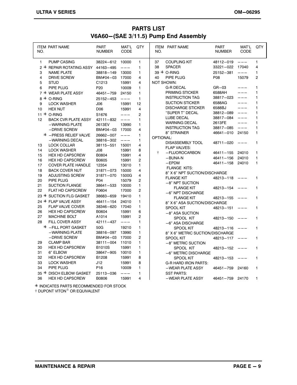 Gorman-Rupp Pumps V6A60-D914L6 1454318 and up User Manual | Page 36 / 52