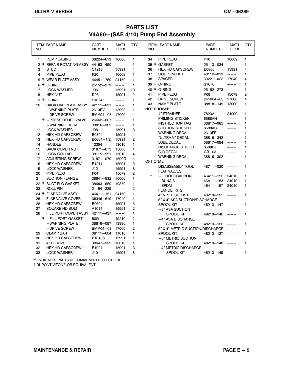 Gorman-Rupp Pumps V4A60-D914L3 1459605 and up User Manual | Page 36 / 52