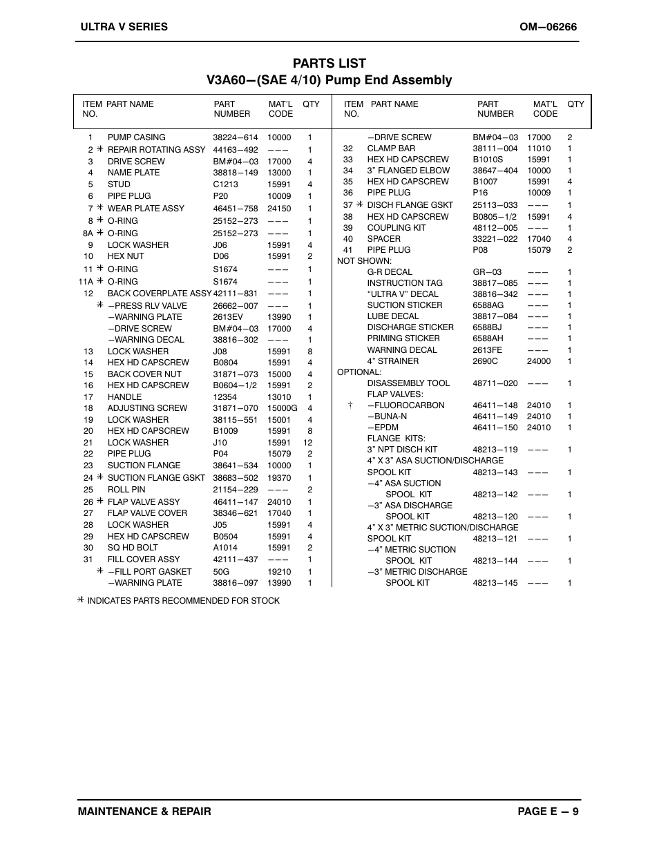 Gorman-Rupp Pumps V3A60-4024T 1435149 and up User Manual | Page 35 / 51