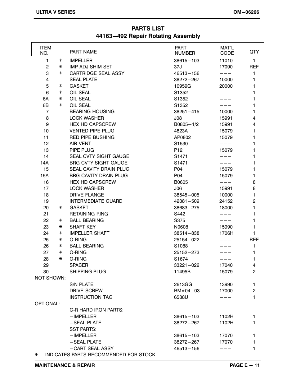 Gorman-Rupp Pumps V3A60-4024T 1435149 and up User Manual | Page 37 / 51