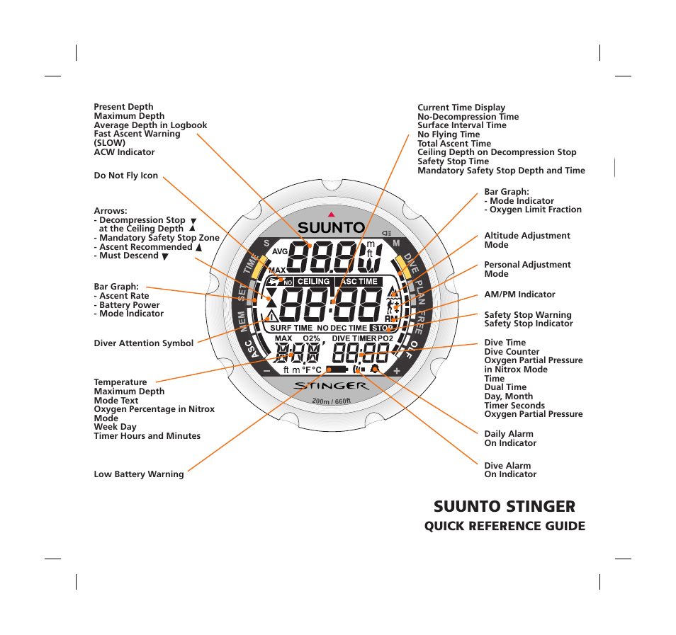 Suunto stinger, Quick reference guide | SUUNTO Stinger User Manual | Page 2 / 120