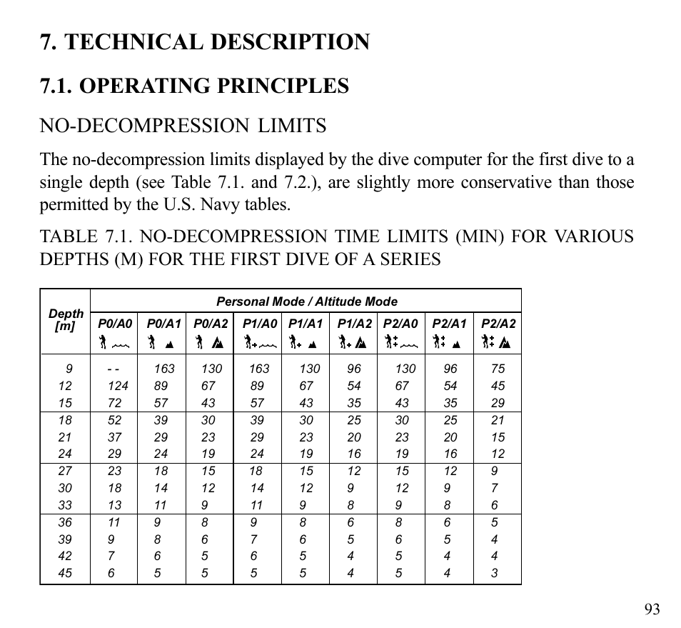 Technical description, Operating principles, No-decompression limits | SUUNTO Stinger User Manual | Page 95 / 120