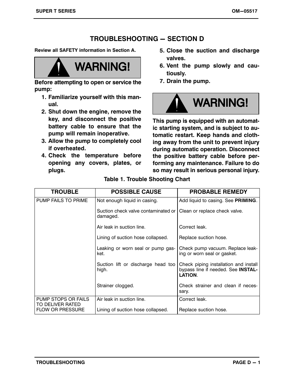 Troubleshooting - section d | Gorman-Rupp Pumps T8A60S-F6L 1278434 thru 1318430 User Manual | Page 26 / 52