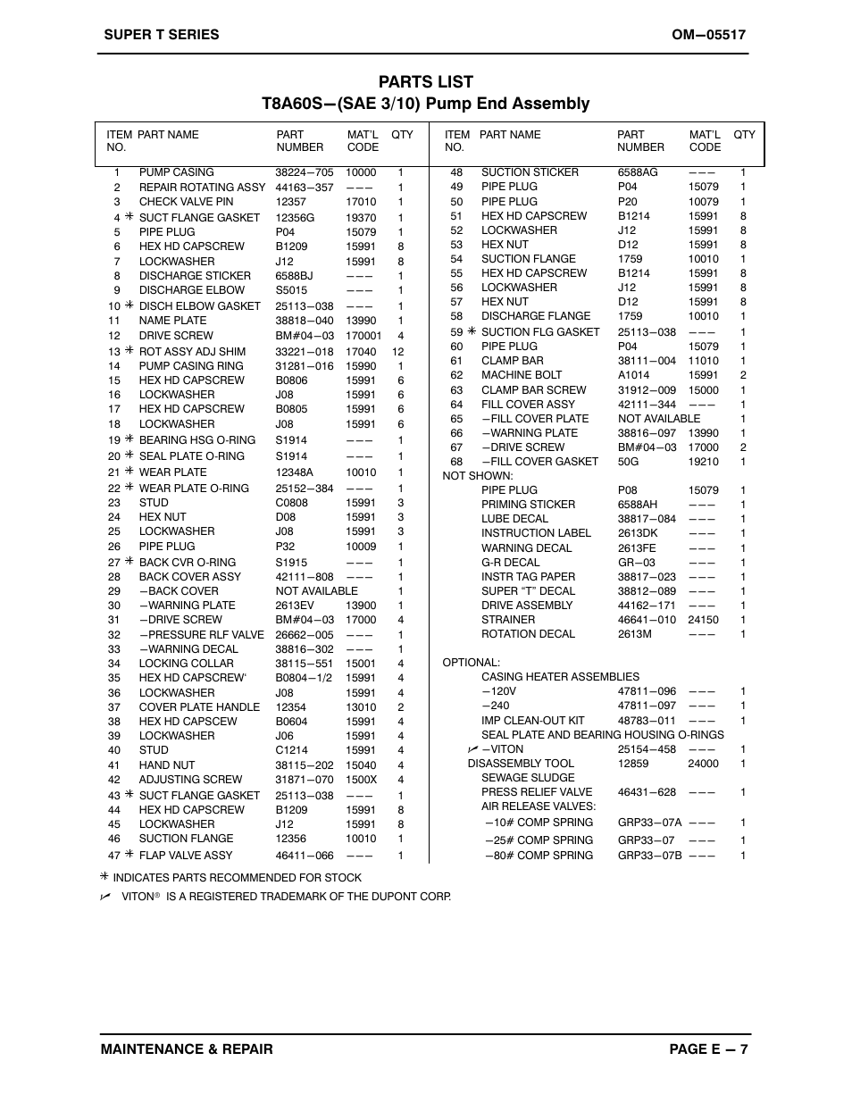 Gorman-Rupp Pumps T8A60S-F6L 1278434 thru 1318430 User Manual | Page 36 / 52