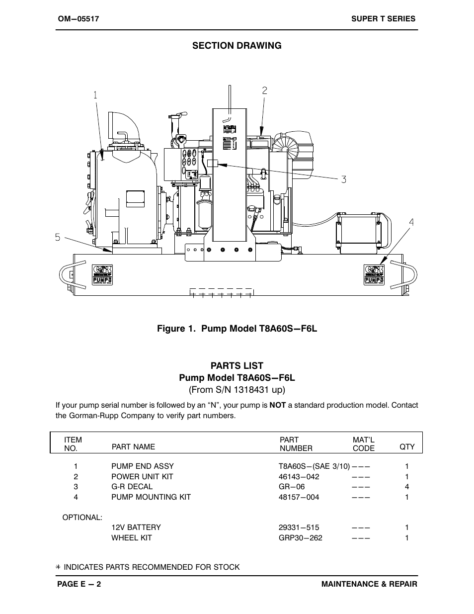 Gorman-Rupp Pumps T8A60S-F6L 1318431 and up User Manual | Page 30 / 50