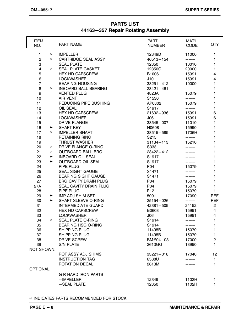 Gorman-Rupp Pumps T8A60S-F6L 1318431 and up User Manual | Page 36 / 50