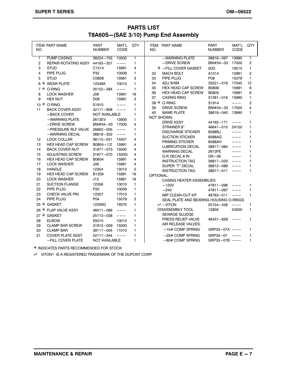 Gorman-Rupp Pumps T8A60S-4045H 1514489 and up User Manual | Page 34 / 50