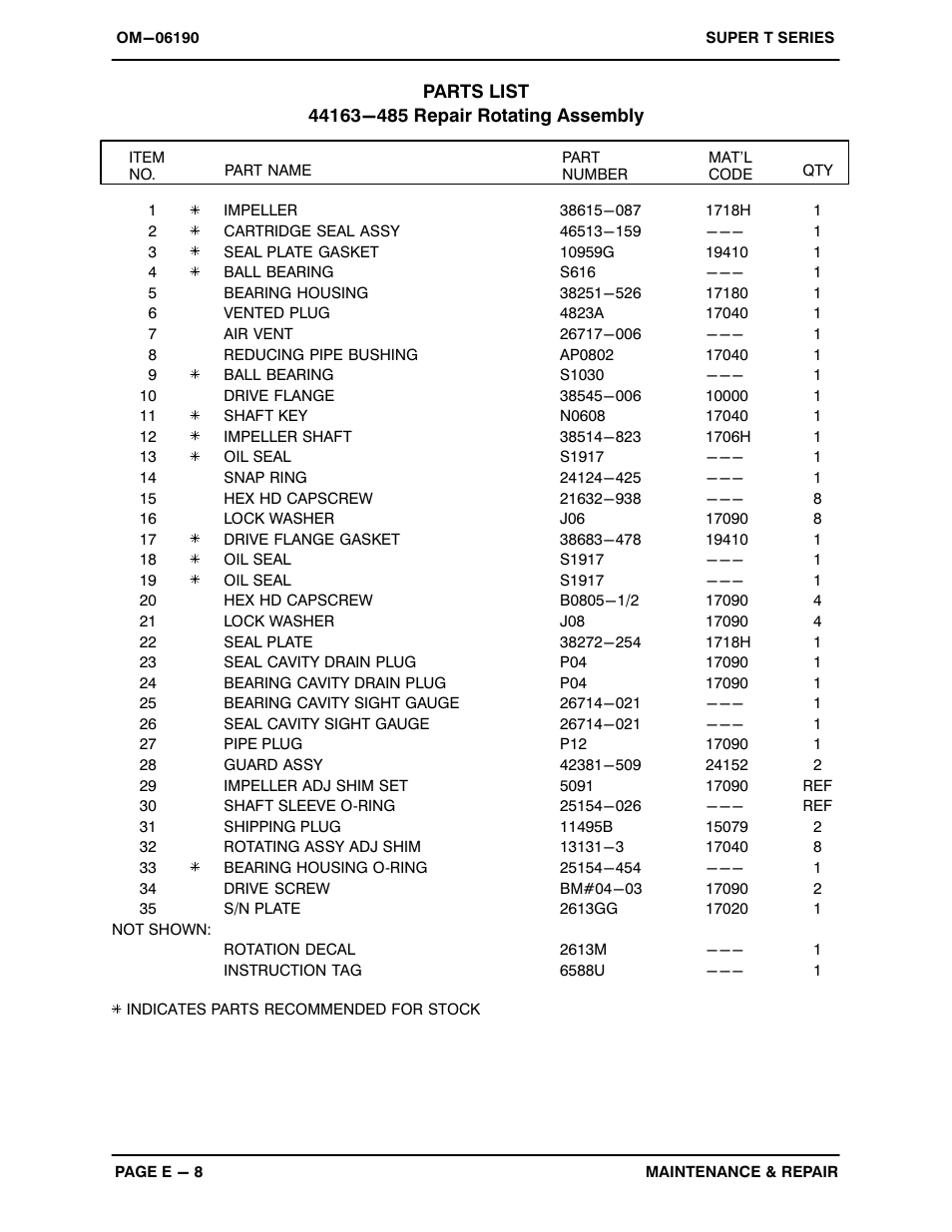 Gorman-Rupp Pumps T6A65S-F4L 1408479 and up User Manual | Page 33 / 47