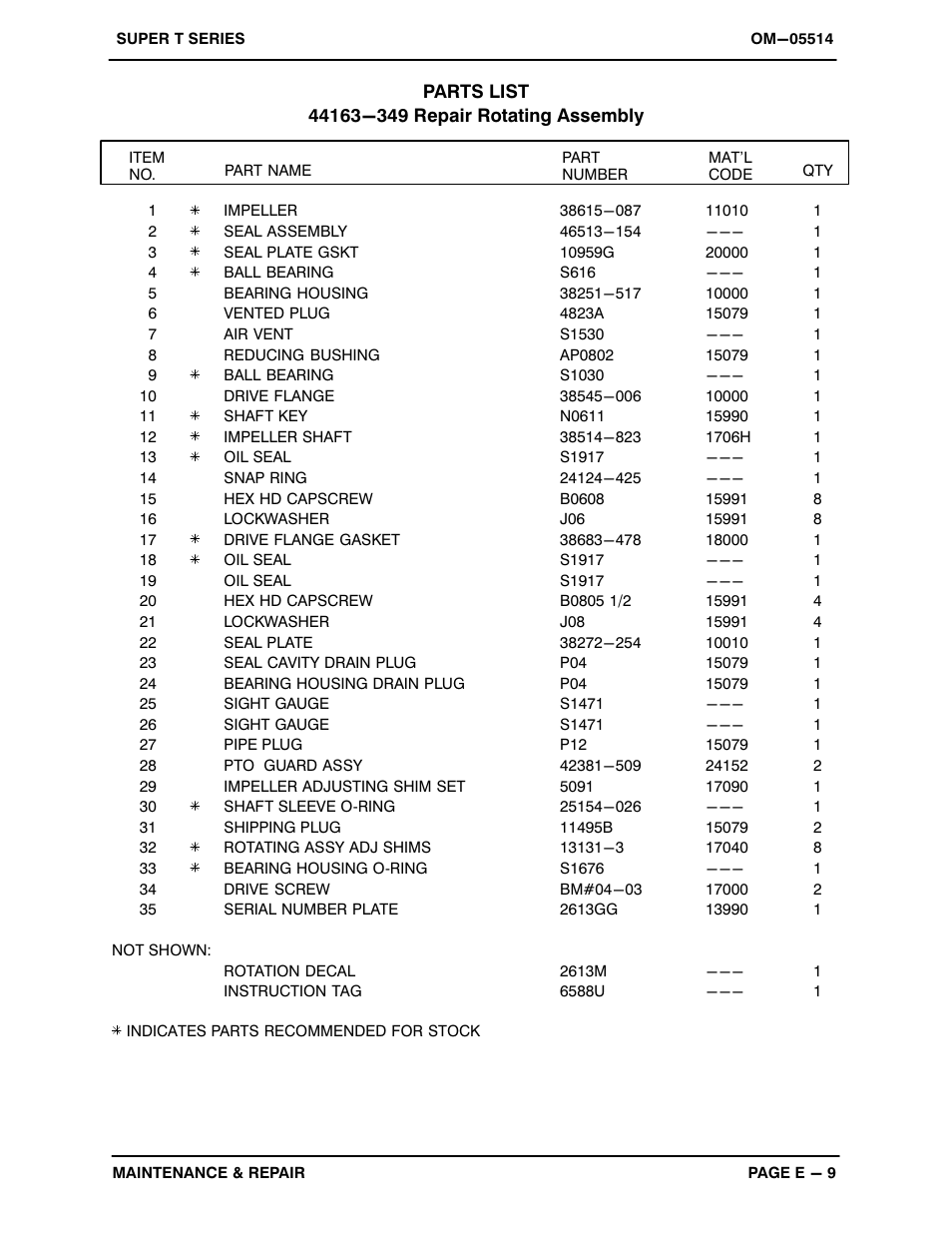 Gorman-Rupp Pumps T6A60S-F4L 1263998 thru 1313298 User Manual | Page 38 / 52