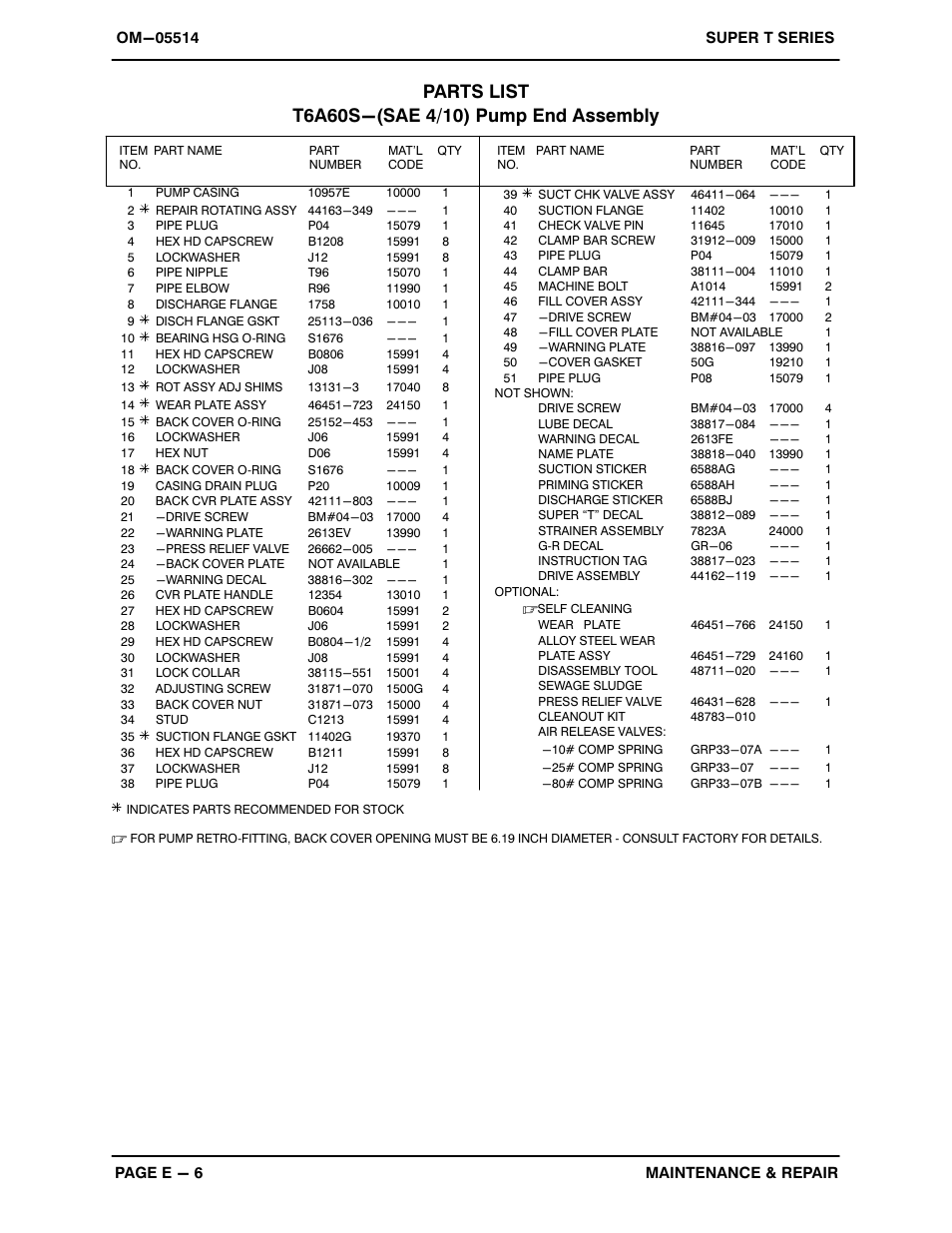 Gorman-Rupp Pumps T6A60S-F4L 1313299 and up User Manual | Page 33 / 49