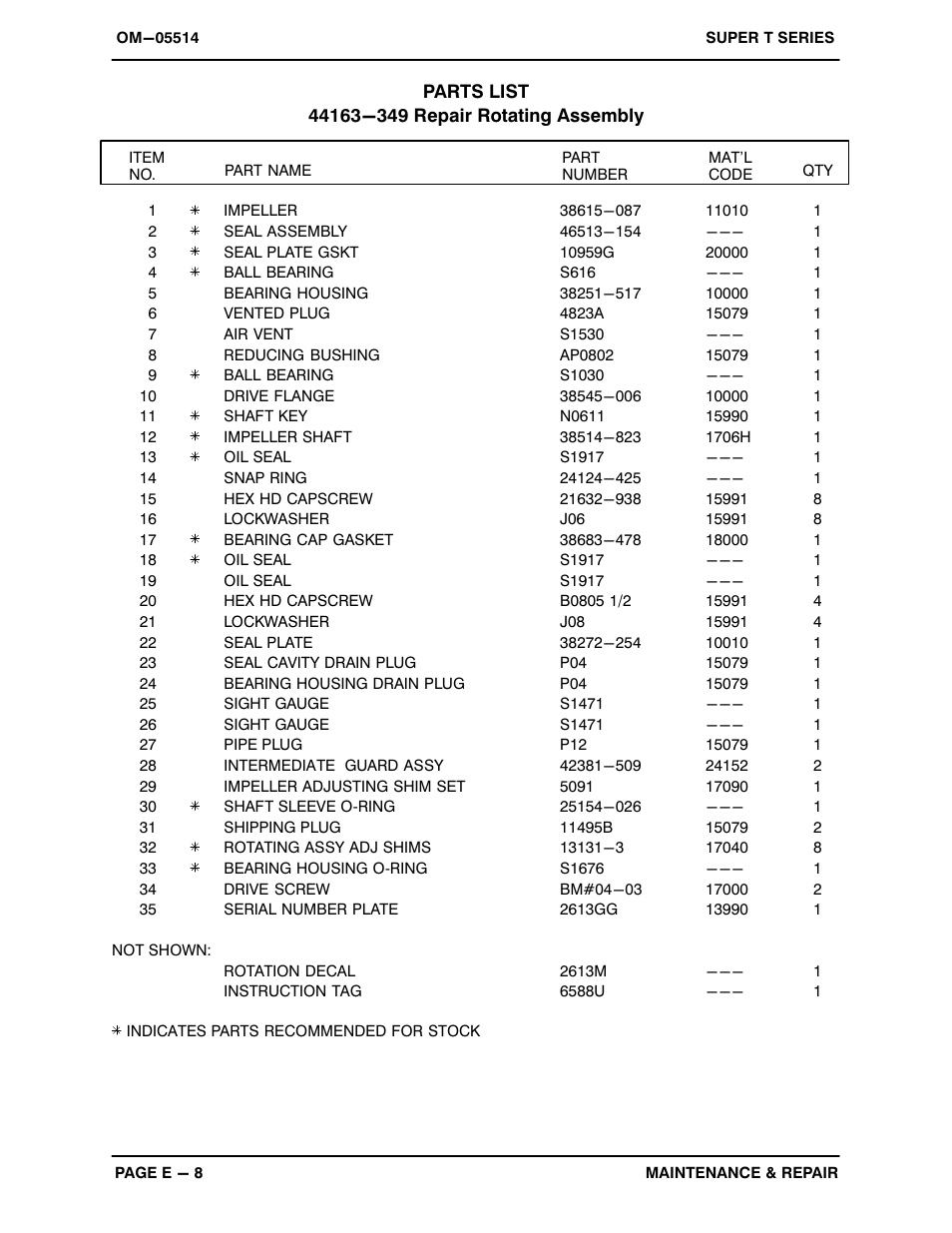 Gorman-Rupp Pumps T6A60S-F4L 1313299 and up User Manual | Page 35 / 49