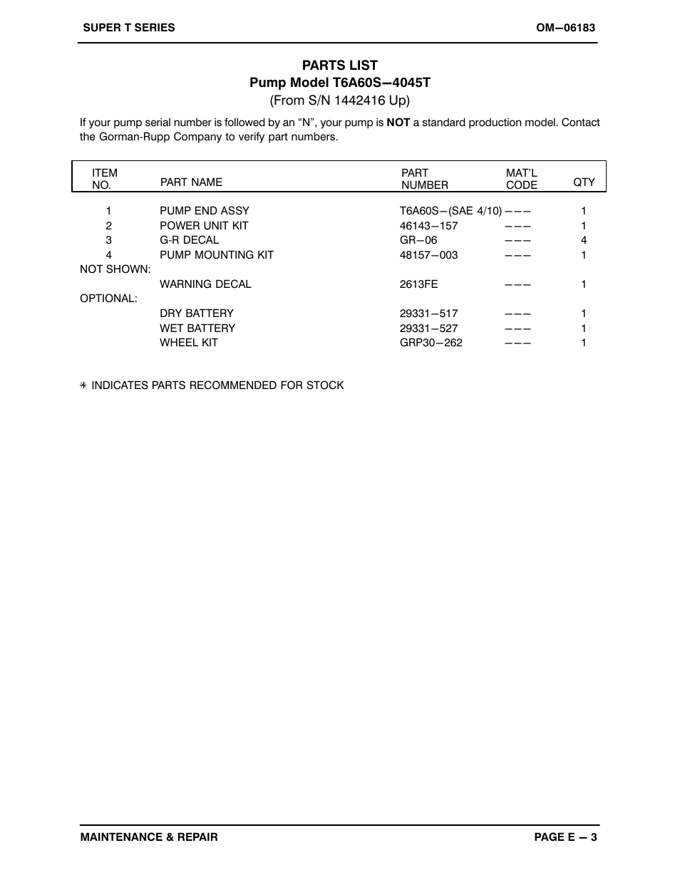 Gorman-Rupp Pumps T6A60S-4045T 1443416 and up User Manual | Page 30 / 50