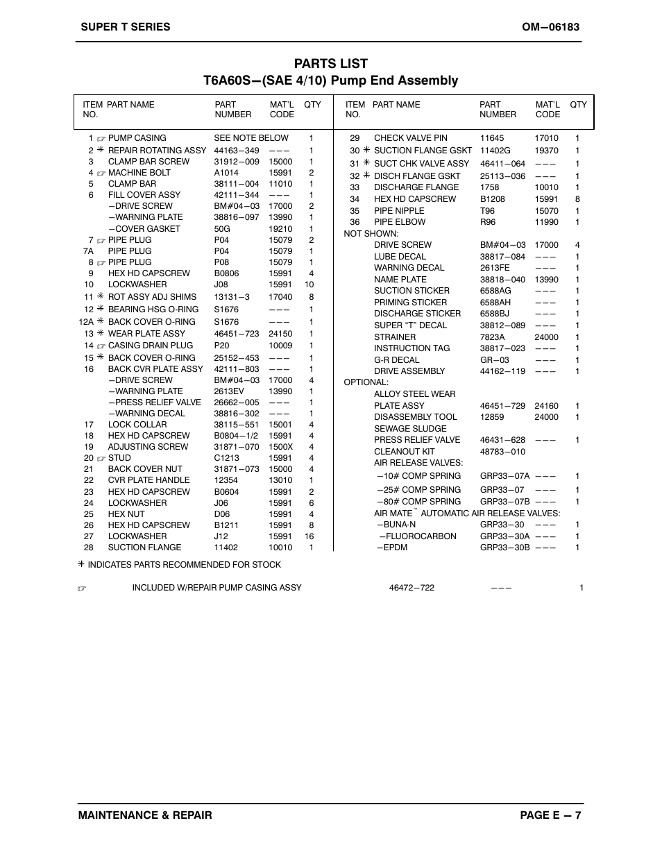 Gorman-Rupp Pumps T6A60S-4045T 1443416 and up User Manual | Page 34 / 50