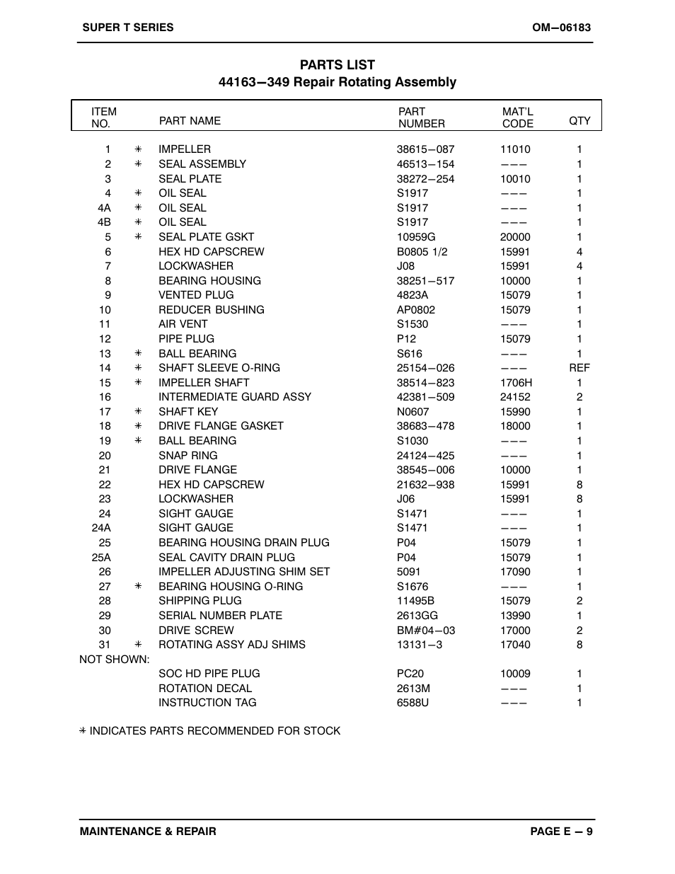 Gorman-Rupp Pumps T6A60S-4045T 1443416 and up User Manual | Page 36 / 50