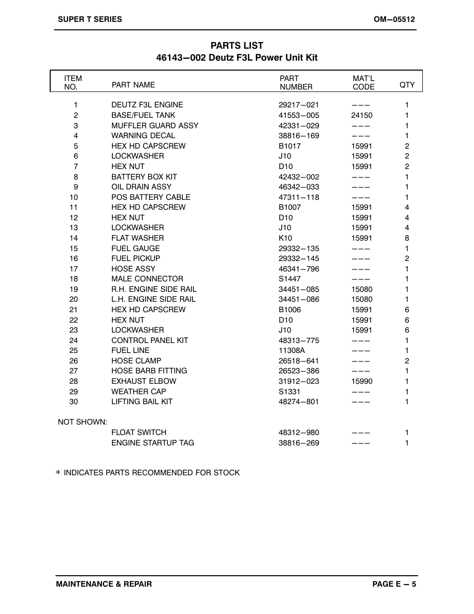 Gorman-Rupp Pumps T4A60S-F3L 1264856 thru 1314224 User Manual | Page 34 / 52