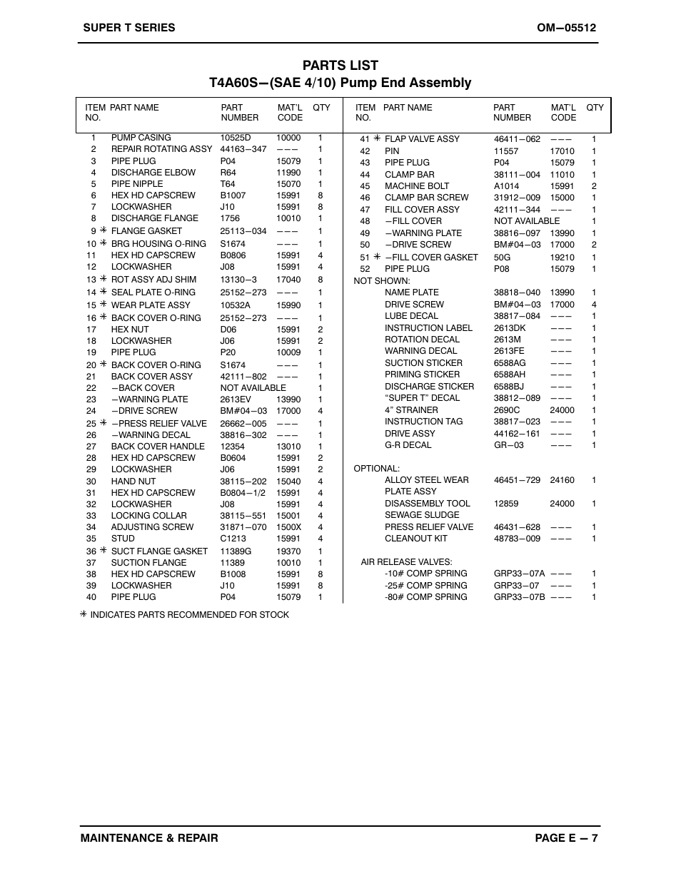 Gorman-Rupp Pumps T4A60S-F3L 1264856 thru 1314224 User Manual | Page 36 / 52