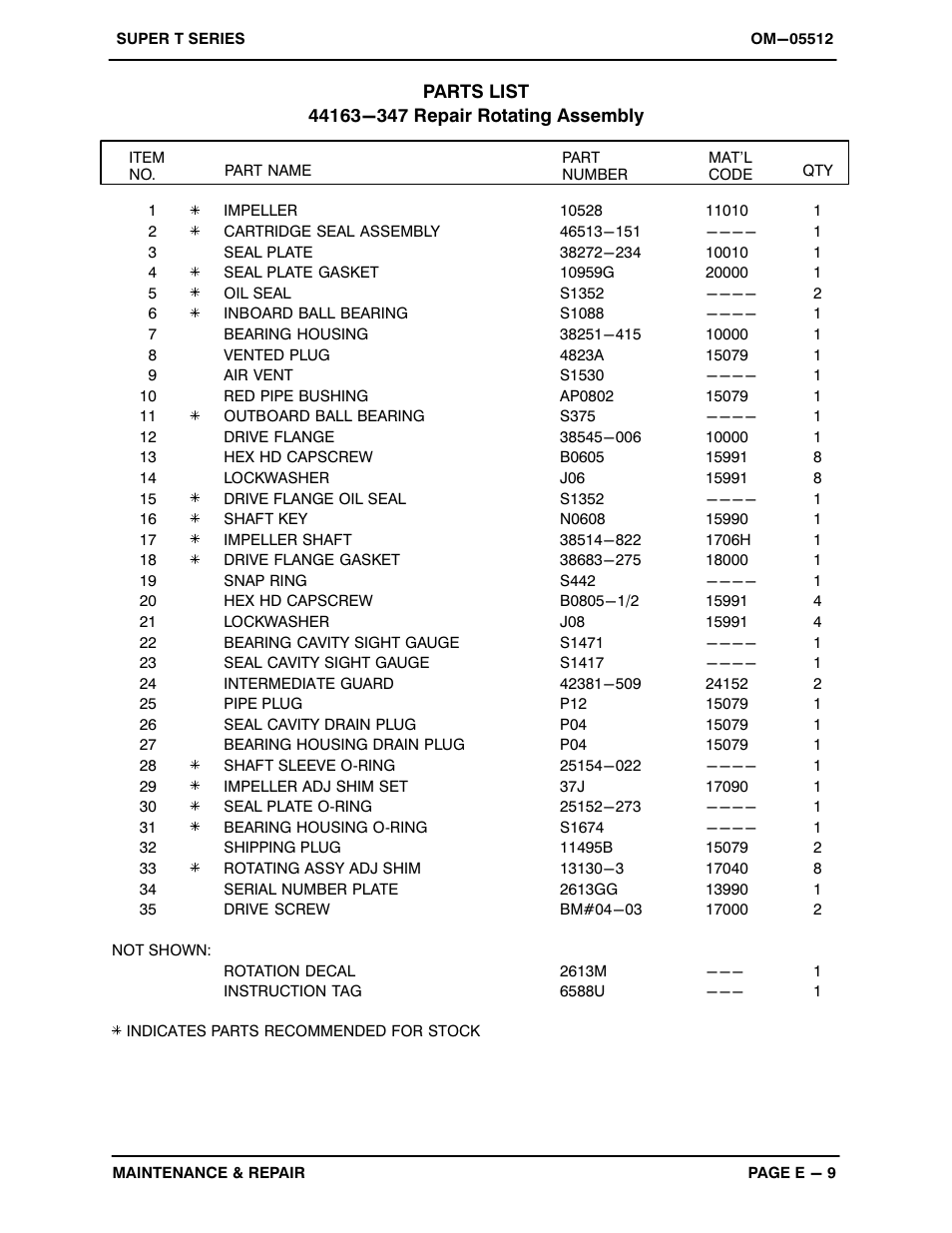 Gorman-Rupp Pumps T4A60S-F3L 1264856 thru 1314224 User Manual | Page 38 / 52