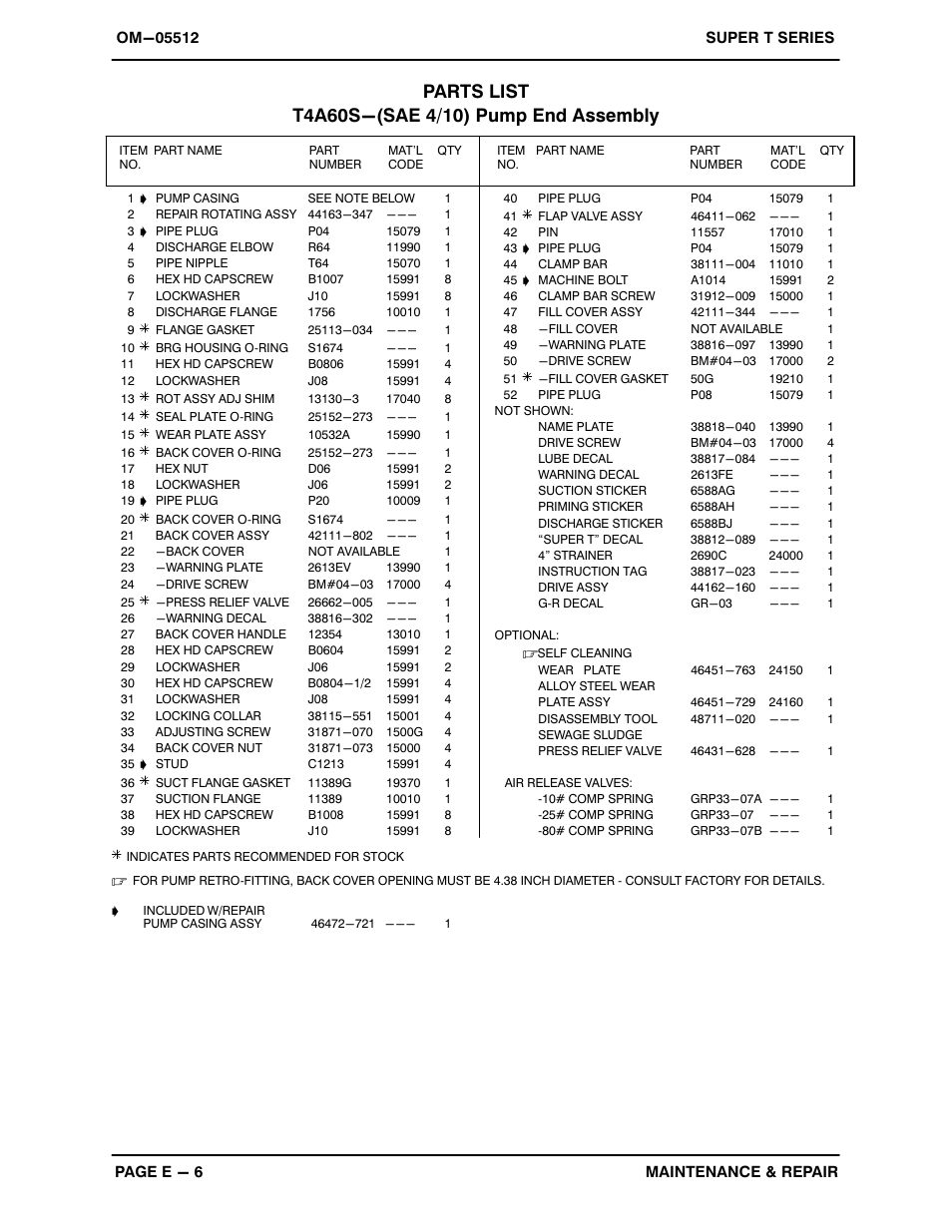 Gorman-Rupp Pumps T4A60S-F3L 1314225 and up User Manual | Page 33 / 49