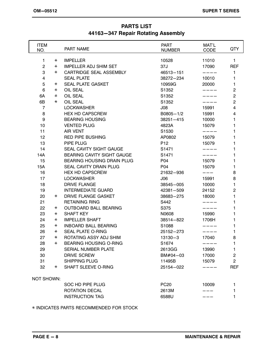 Gorman-Rupp Pumps T4A60S-F3L 1314225 and up User Manual | Page 35 / 49