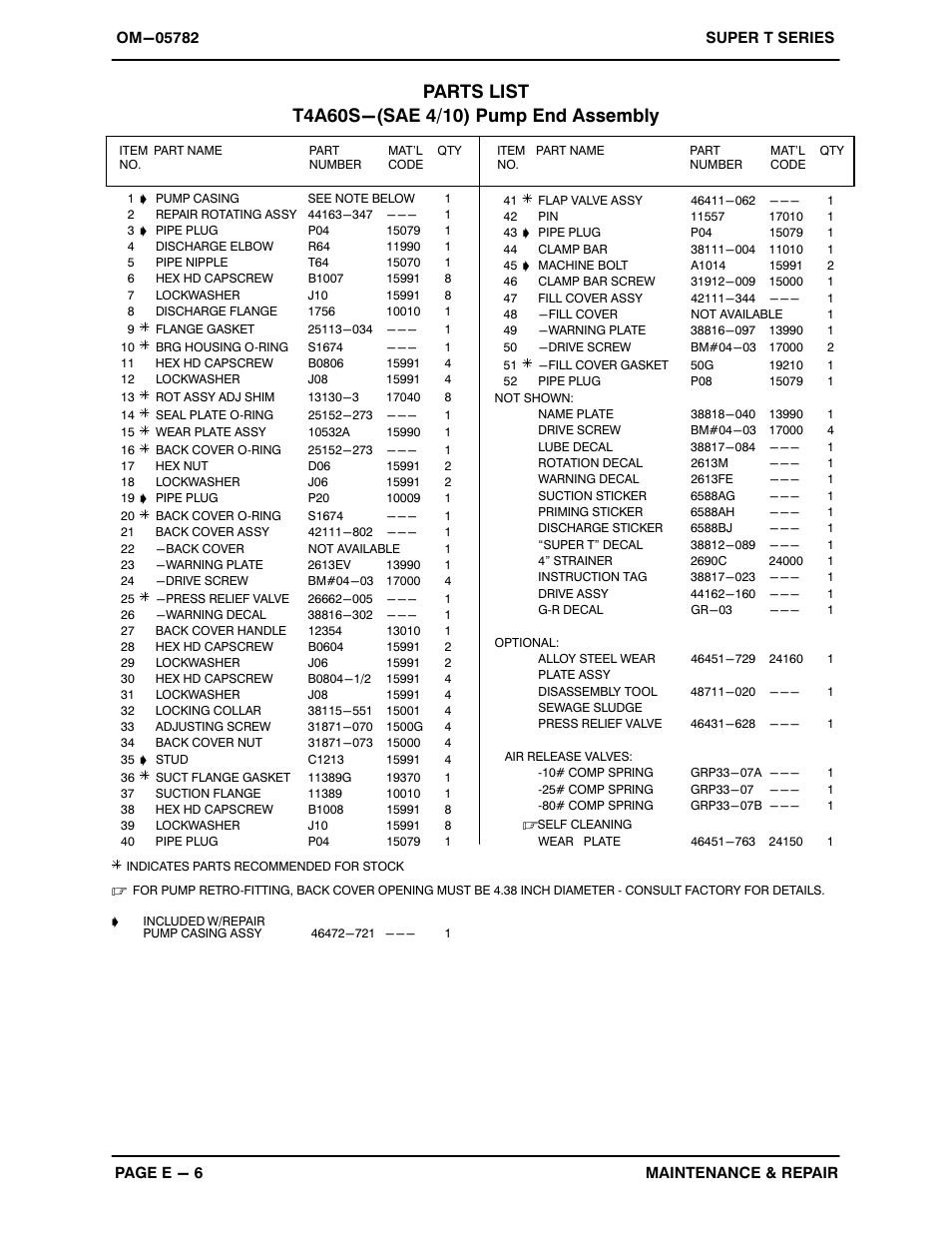 Gorman-Rupp Pumps T4A60S-4024T 1320259 and up User Manual | Page 32 / 48