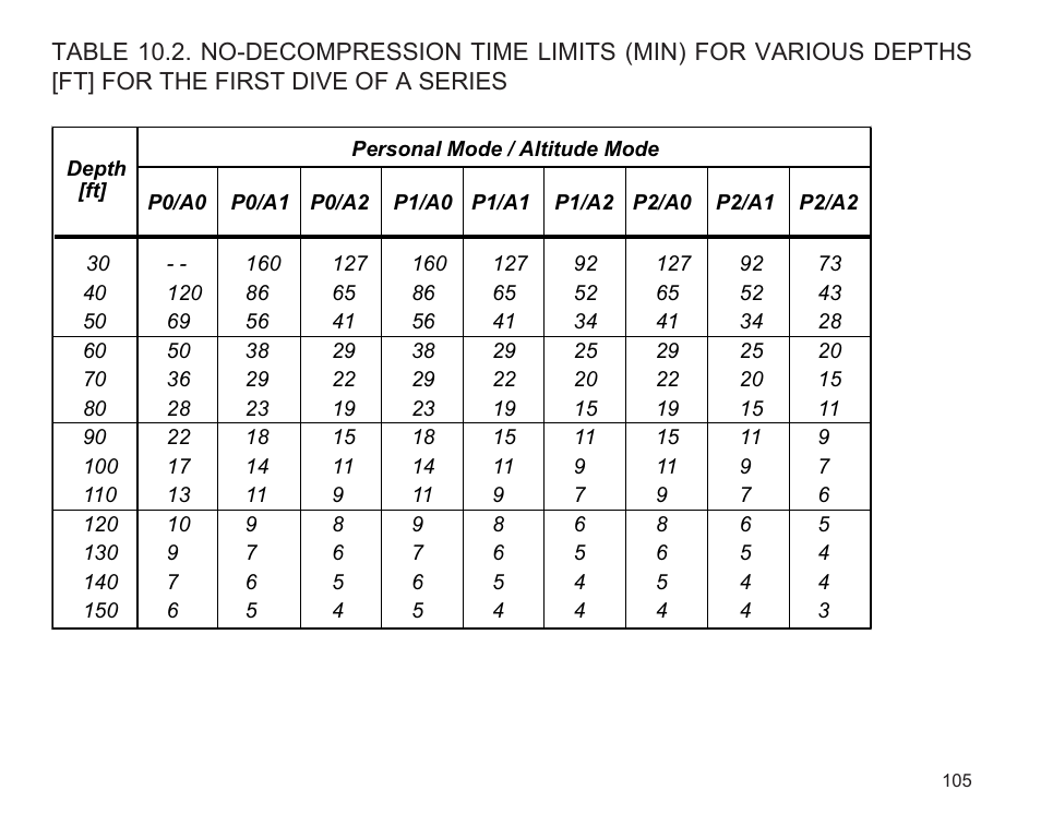 SUUNTO D9 User Manual | Page 107 / 122