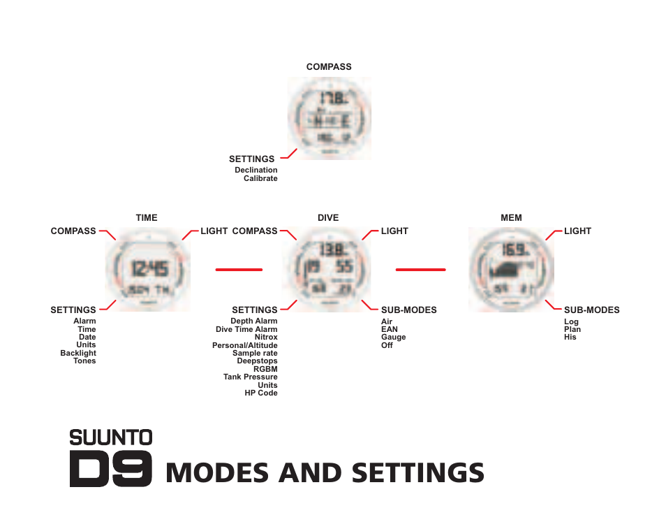 Modes and settings | SUUNTO D9 User Manual | Page 119 / 122