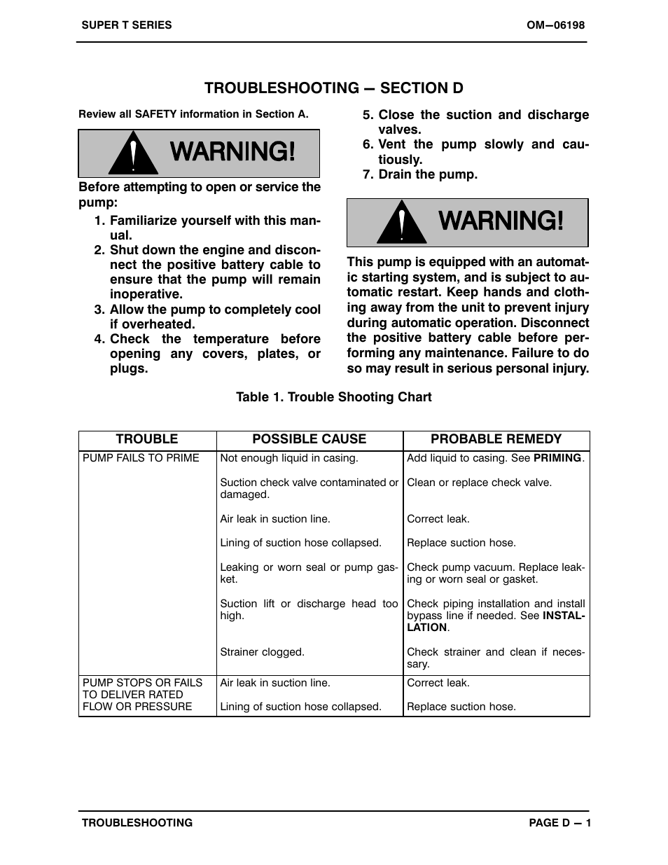 Troubleshooting - section d | Gorman-Rupp Pumps T10A65S-6068T 1413937 and up User Manual | Page 24 / 49