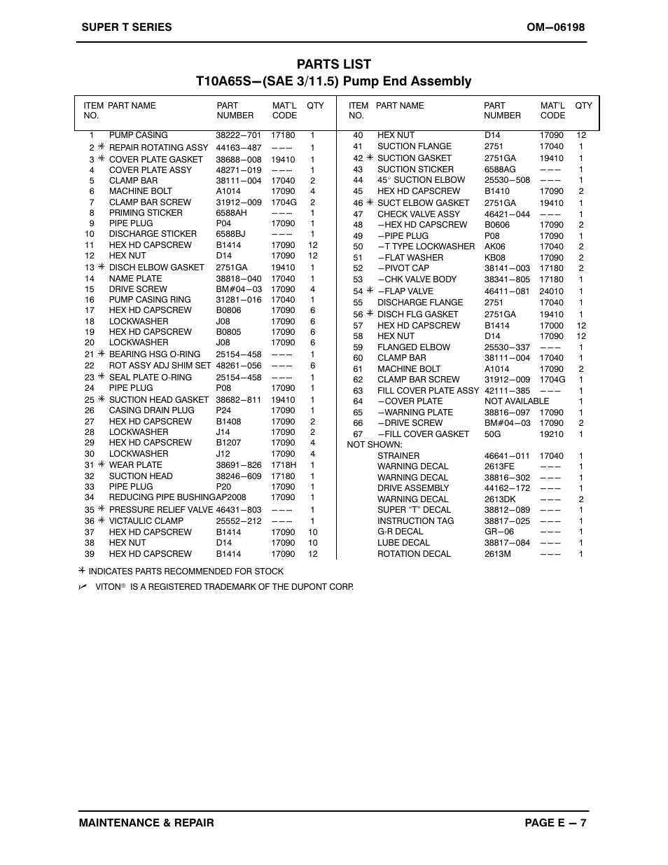 Gorman-Rupp Pumps T10A65S-6068T 1413937 and up User Manual | Page 34 / 49