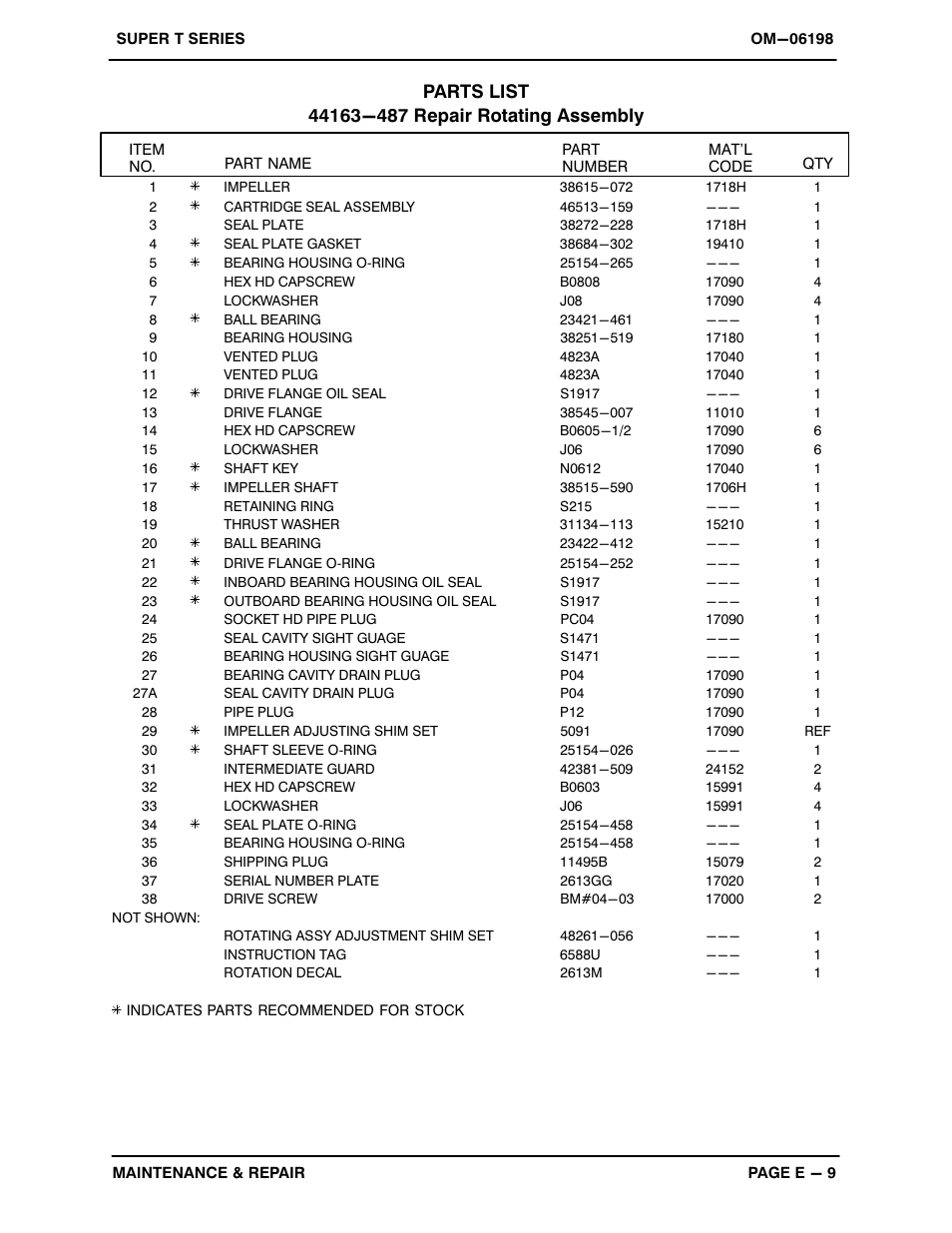 Gorman-Rupp Pumps T10A65S-6068T 1413937 and up User Manual | Page 36 / 49