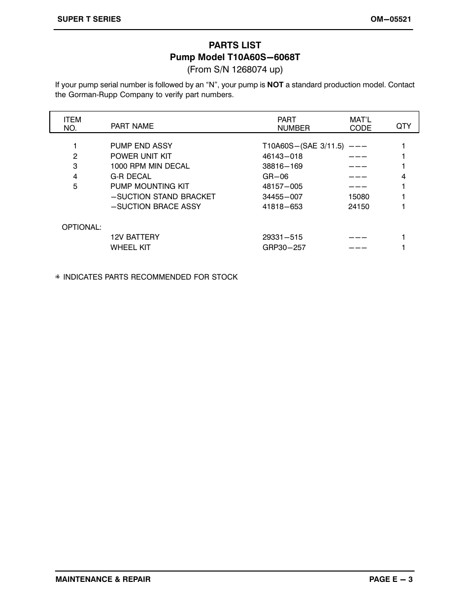 Gorman-Rupp Pumps T10A60S-6068T 1268074 and up User Manual | Page 31 / 50