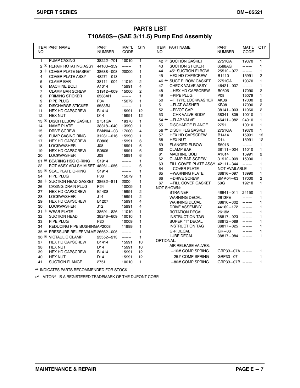 Gorman-Rupp Pumps T10A60S-6068T 1268074 and up User Manual | Page 35 / 50