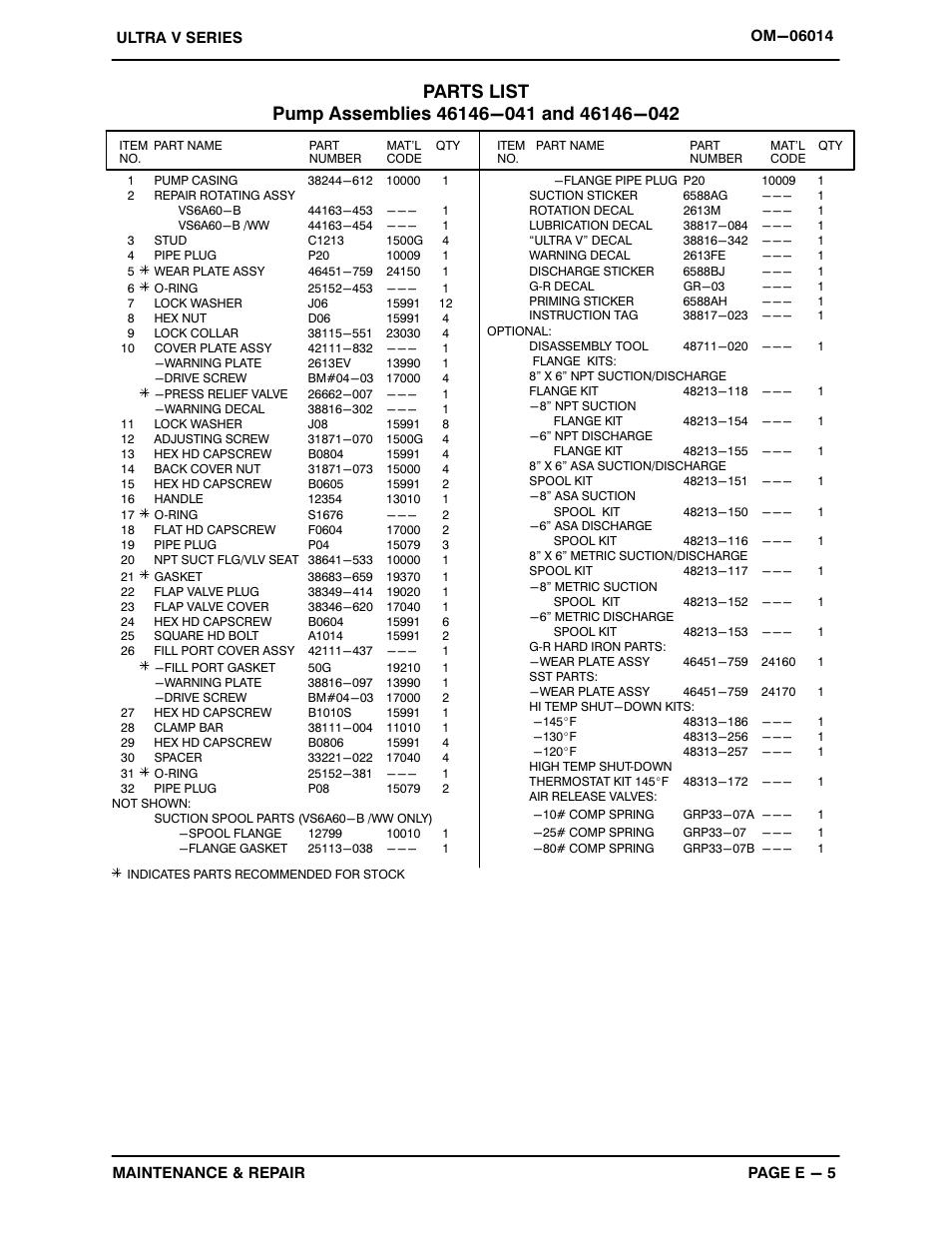 Gorman-Rupp Pumps VS6A60-B 1321070 thru 1352520 User Manual | Page 29 / 45