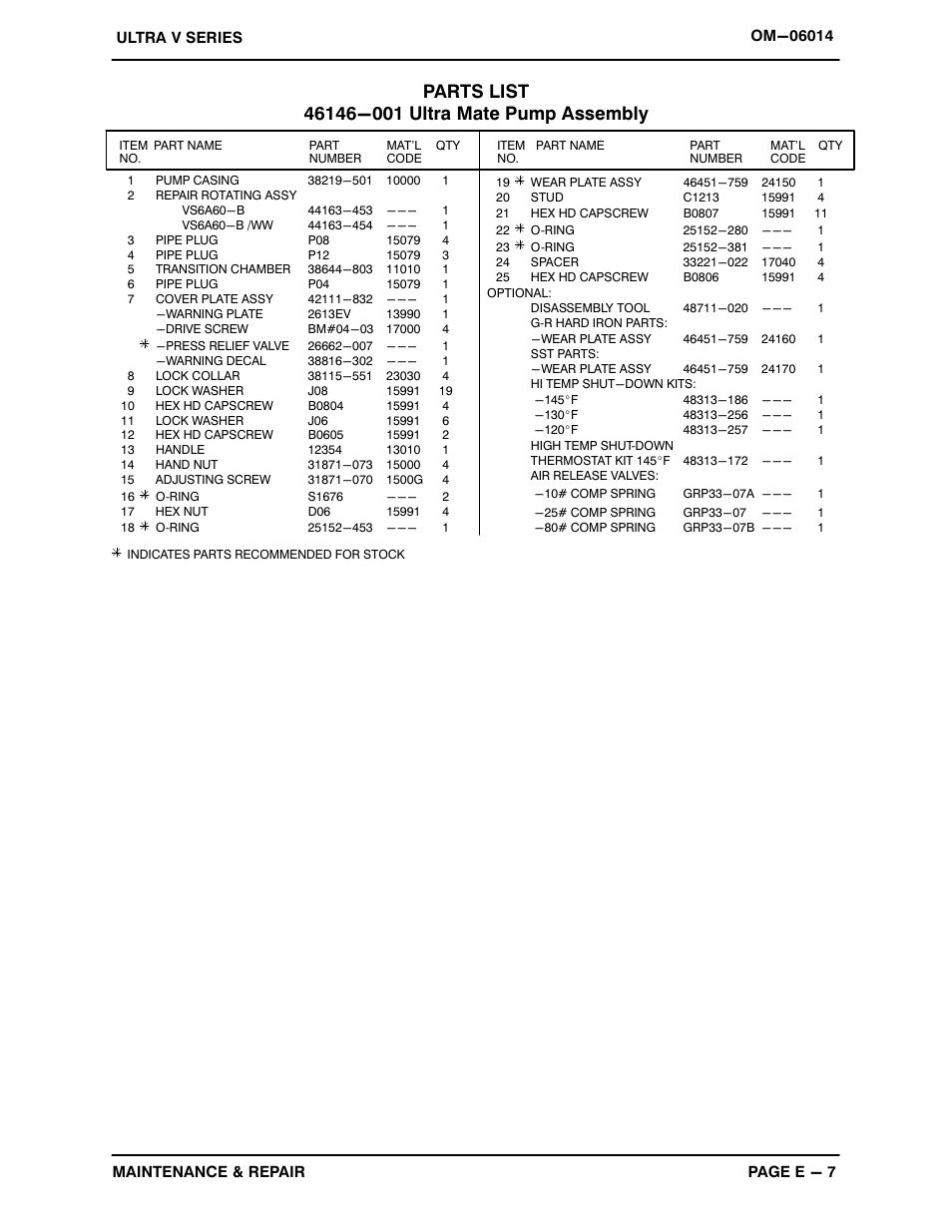 Gorman-Rupp Pumps VS6A60-B 1321070 thru 1352520 User Manual | Page 31 / 45