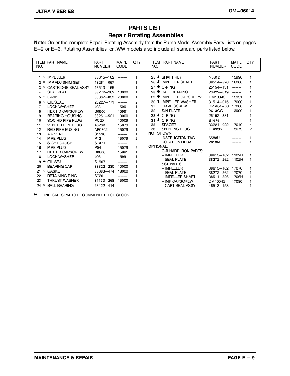 Parts list repair rotating assemblies | Gorman-Rupp Pumps VS6A60-B 1321070 thru 1352520 User Manual | Page 33 / 45