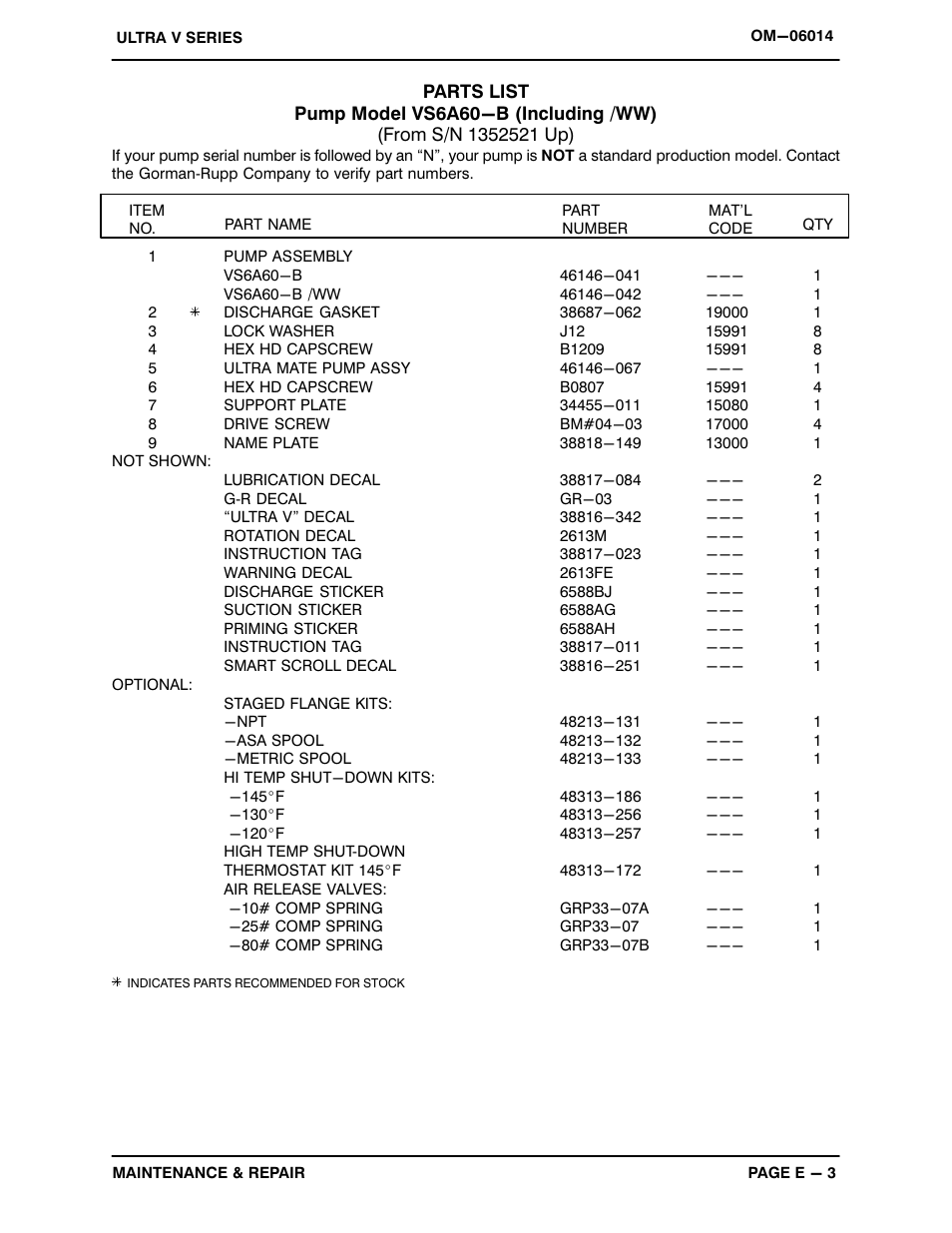 Gorman-Rupp Pumps VS6A60-B 1352521 and up User Manual | Page 27 / 45