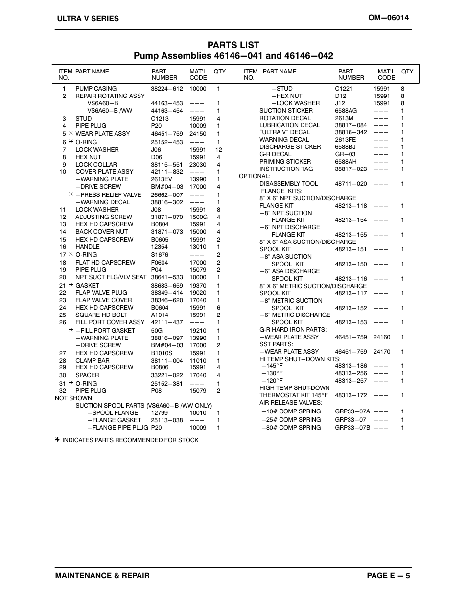 Gorman-Rupp Pumps VS6A60-B 1352521 and up User Manual | Page 29 / 45