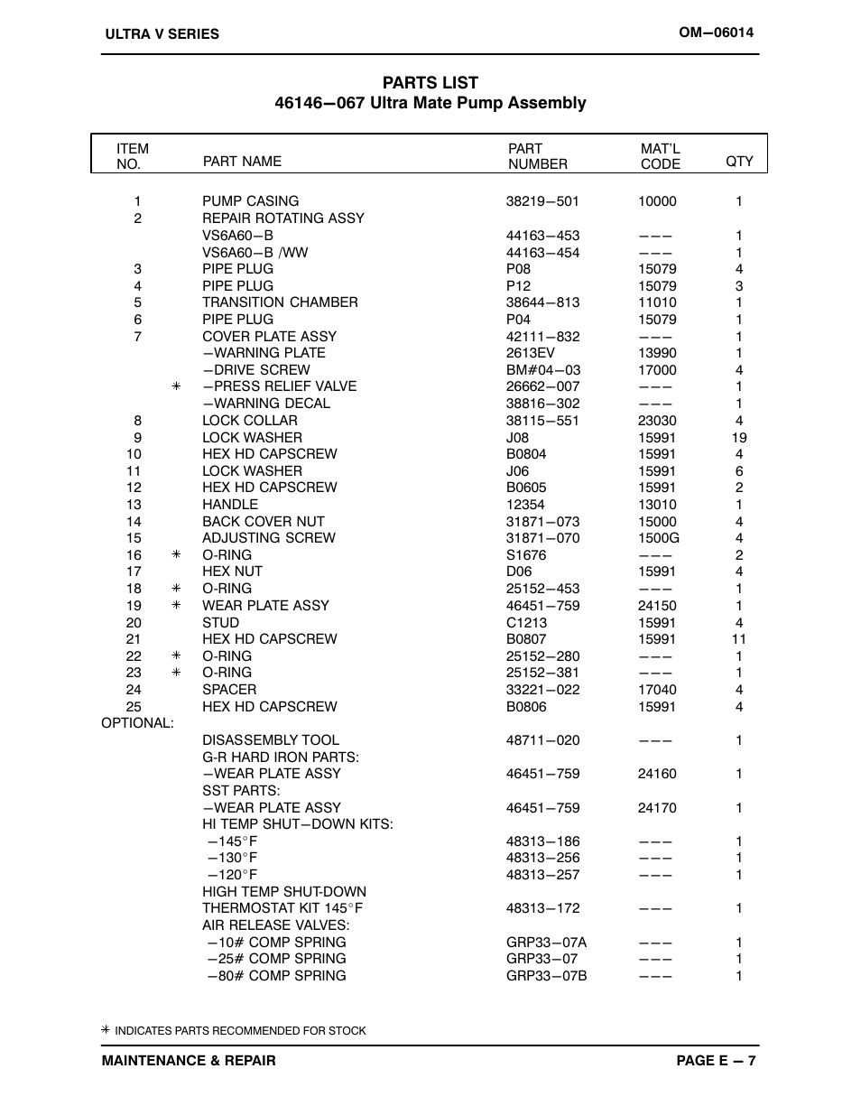 Gorman-Rupp Pumps VS6A60-B 1352521 and up User Manual | Page 31 / 45