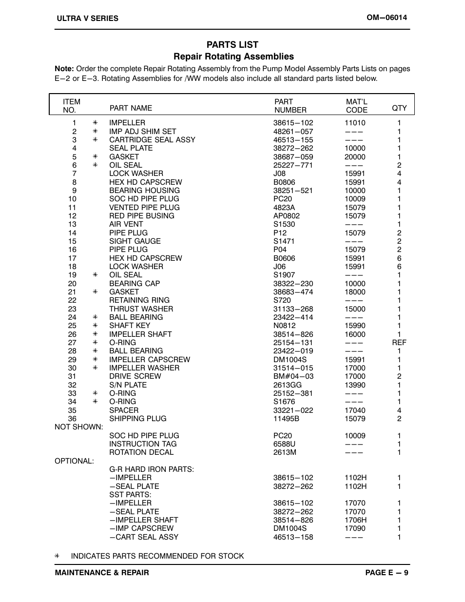 Gorman-Rupp Pumps VS6A60-B 1352521 and up User Manual | Page 33 / 45