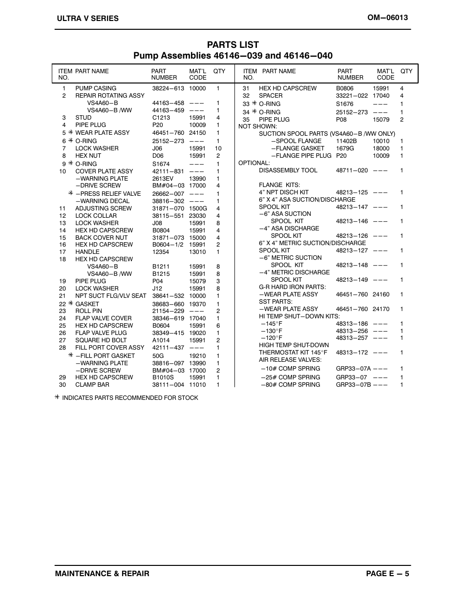 Gorman-Rupp Pumps VS4A60-B 1333878 thru 1400844 User Manual | Page 29 / 45