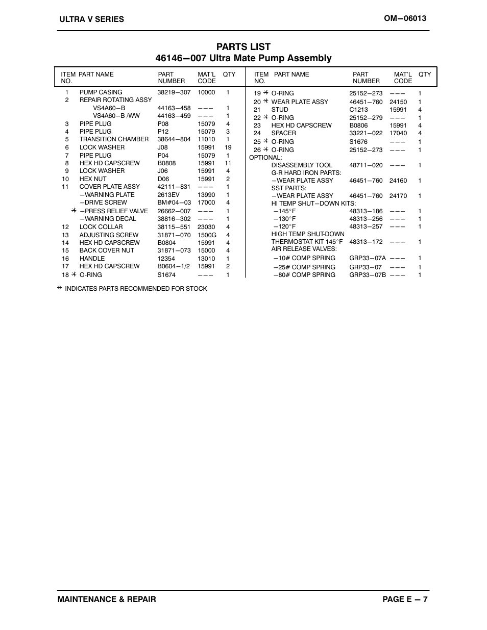 Gorman-Rupp Pumps VS4A60-B 1333878 thru 1400844 User Manual | Page 31 / 45