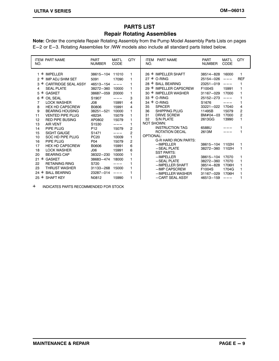 Parts list repair rotating assemblies | Gorman-Rupp Pumps VS4A60-B 1333878 thru 1400844 User Manual | Page 33 / 45