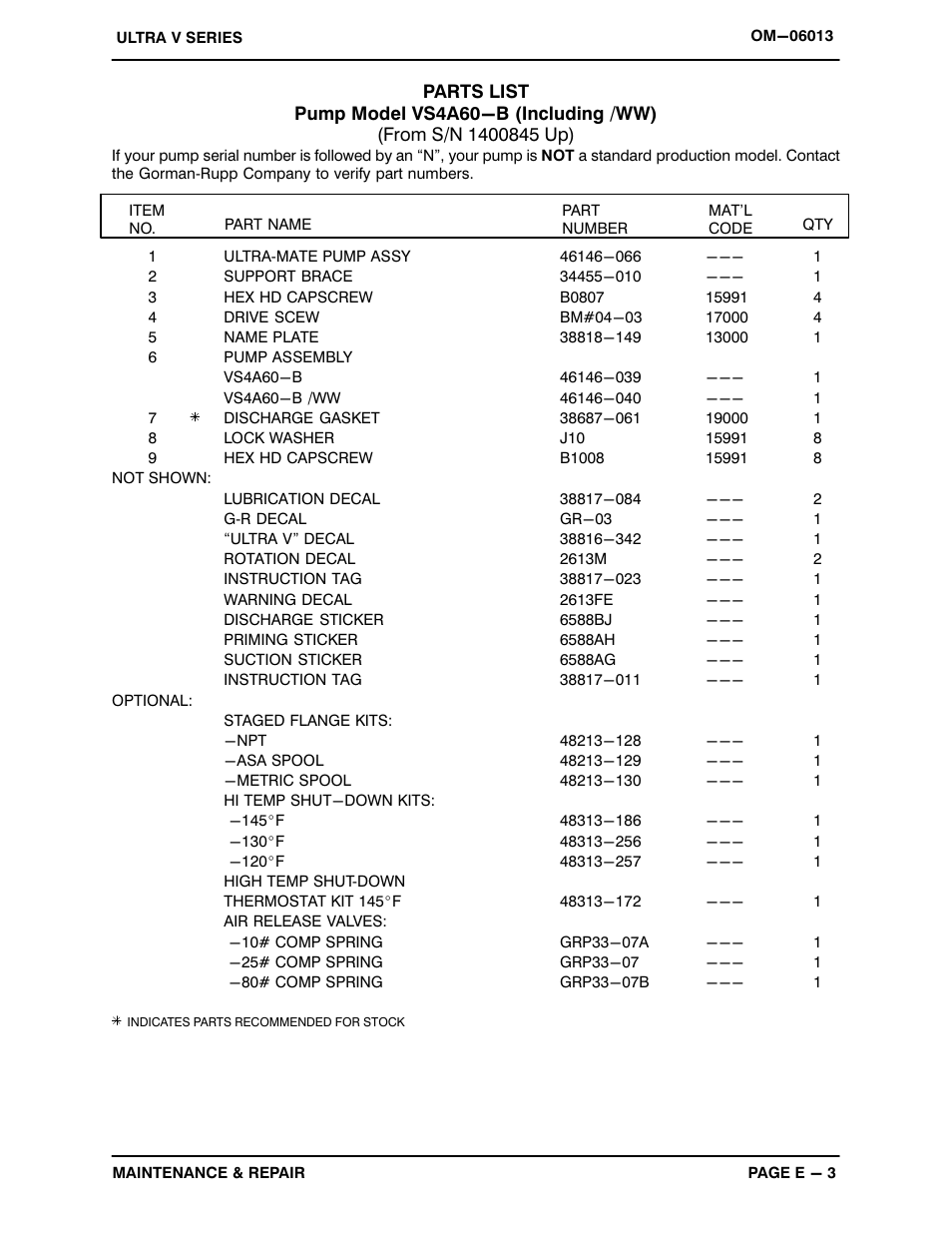 Gorman-Rupp Pumps VS4A60-B 1400845 and up User Manual | Page 27 / 45