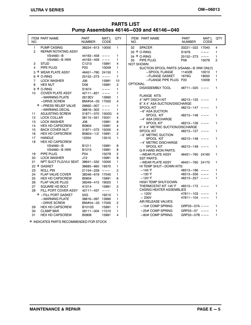 Gorman-Rupp Pumps VS4A60-B 1400845 and up User Manual | Page 29 / 45