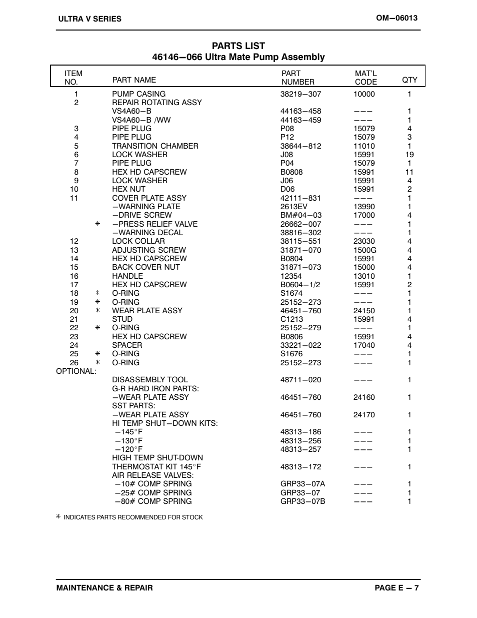 Gorman-Rupp Pumps VS4A60-B 1400845 and up User Manual | Page 31 / 45