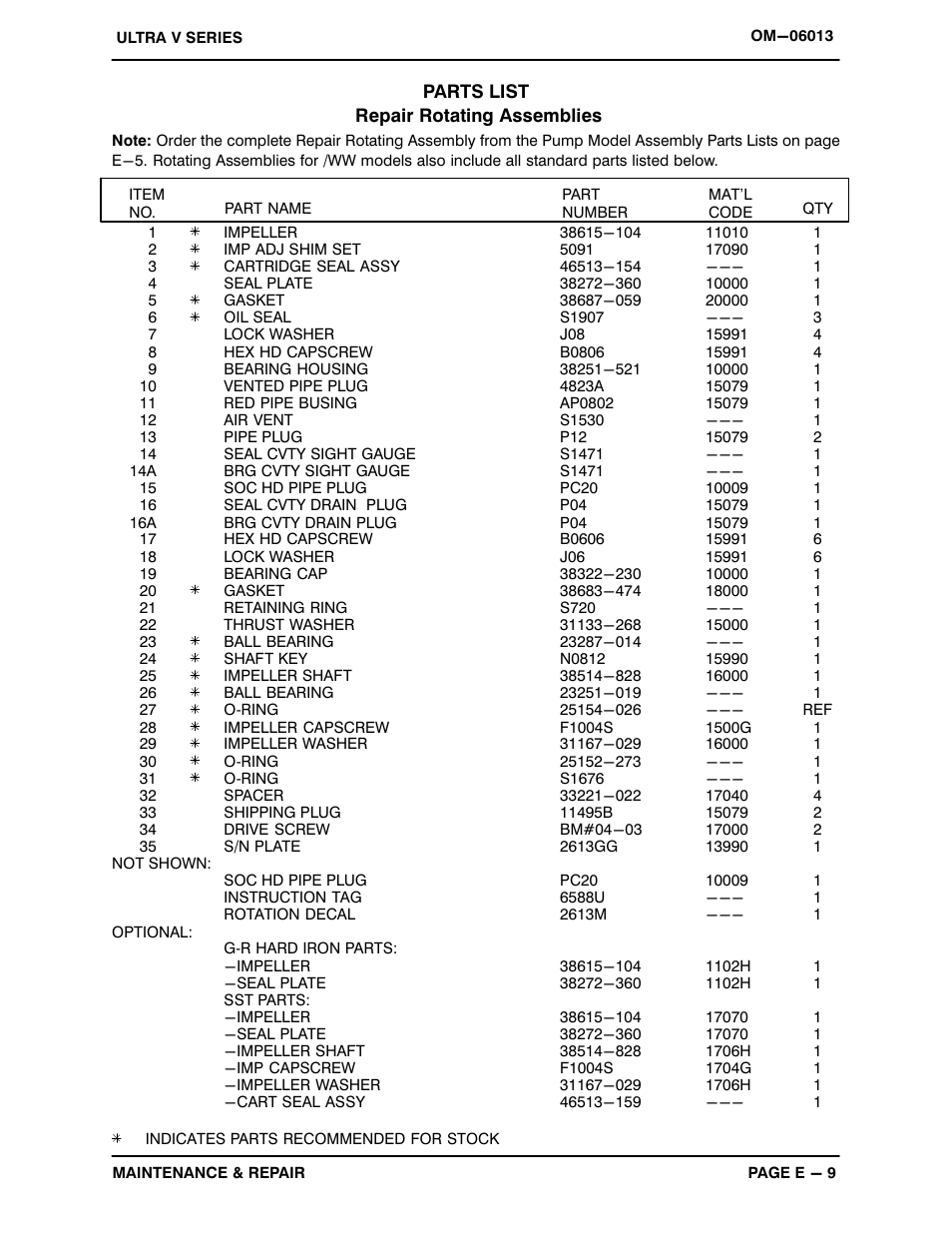 Gorman-Rupp Pumps VS4A60-B 1400845 and up User Manual | Page 33 / 45