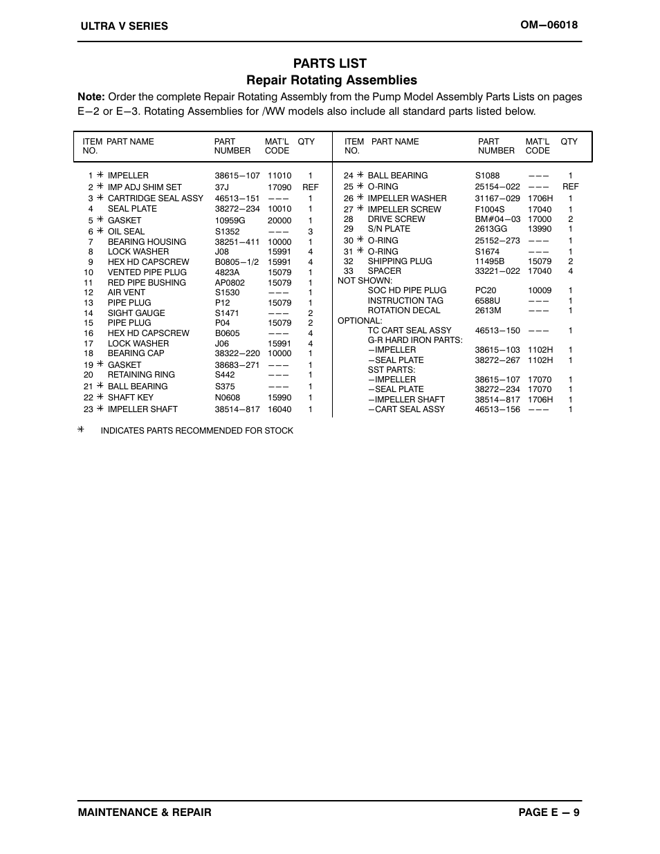 Parts list repair rotating assemblies | Gorman-Rupp Pumps VS3B60-B 1359952 and up User Manual | Page 33 / 45