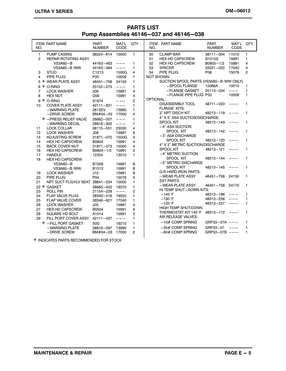 Gorman-Rupp Pumps VS3A60-B 1321968 thru 1368379 User Manual | Page 29 / 45