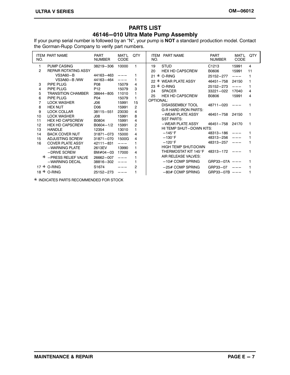 Gorman-Rupp Pumps VS3A60-B 1321968 thru 1368379 User Manual | Page 31 / 45