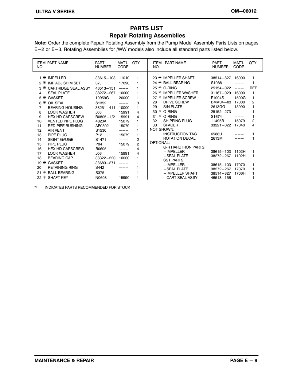 Parts list repair rotating assemblies | Gorman-Rupp Pumps VS3A60-B 1321968 thru 1368379 User Manual | Page 33 / 45