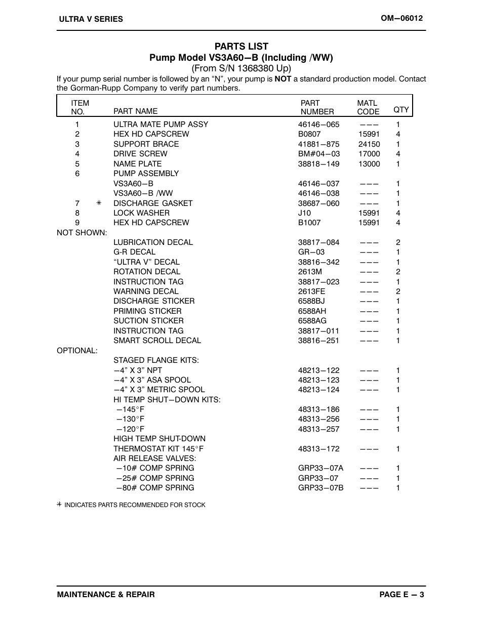 Gorman-Rupp Pumps VS3A60-B 1368380 and up User Manual | Page 27 / 45